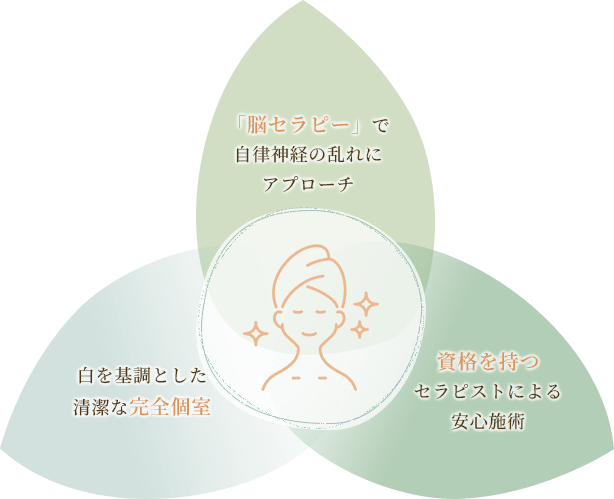 ここは、情報にあふれる毎日を、そっと手放す場所。